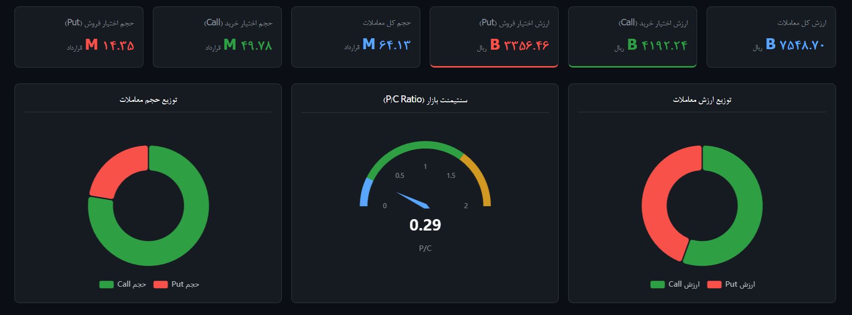 داشبورد کلیت بازار اختیار معامله